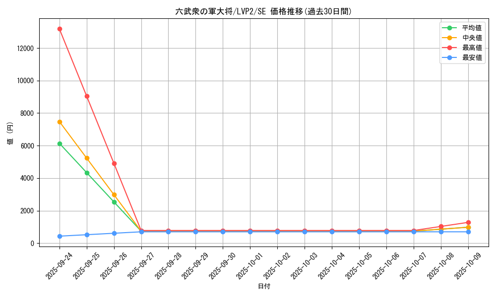 card_4205_series_9567_rarity_5_graph
