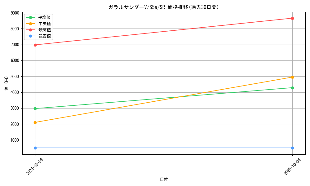 card_42069_series_61335_rarity_71891_graph