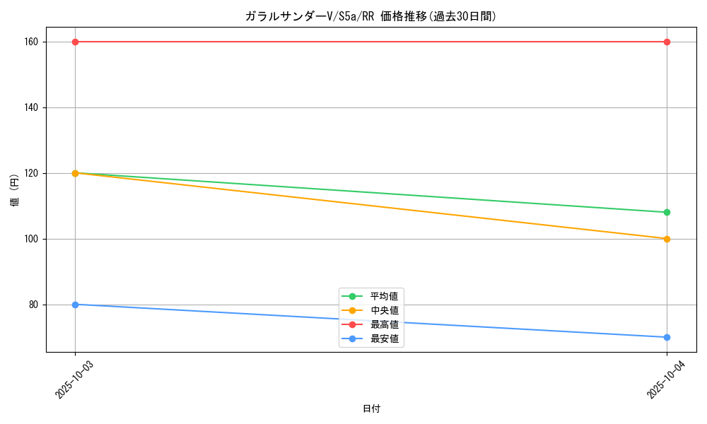 card_42069_series_61335_rarity_73311_graph