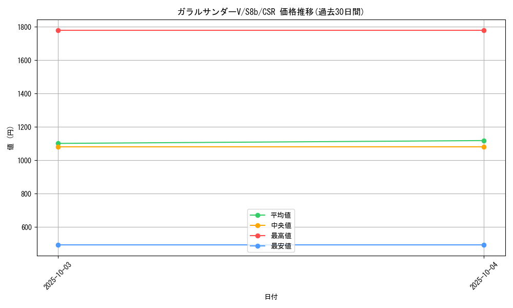 card_42069_series_61353_rarity_84679_graph