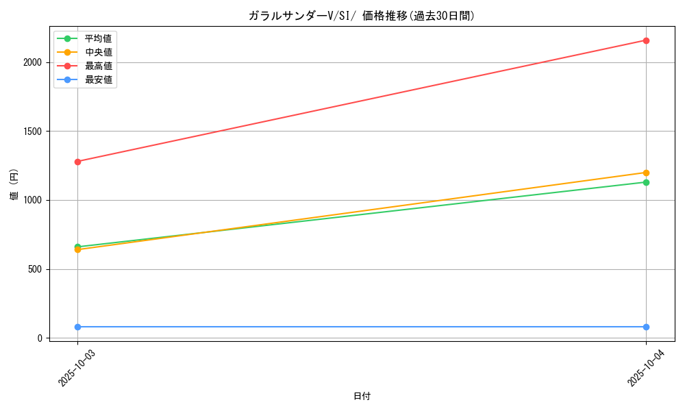 card_42069_series_61354_rarity_95225_graph