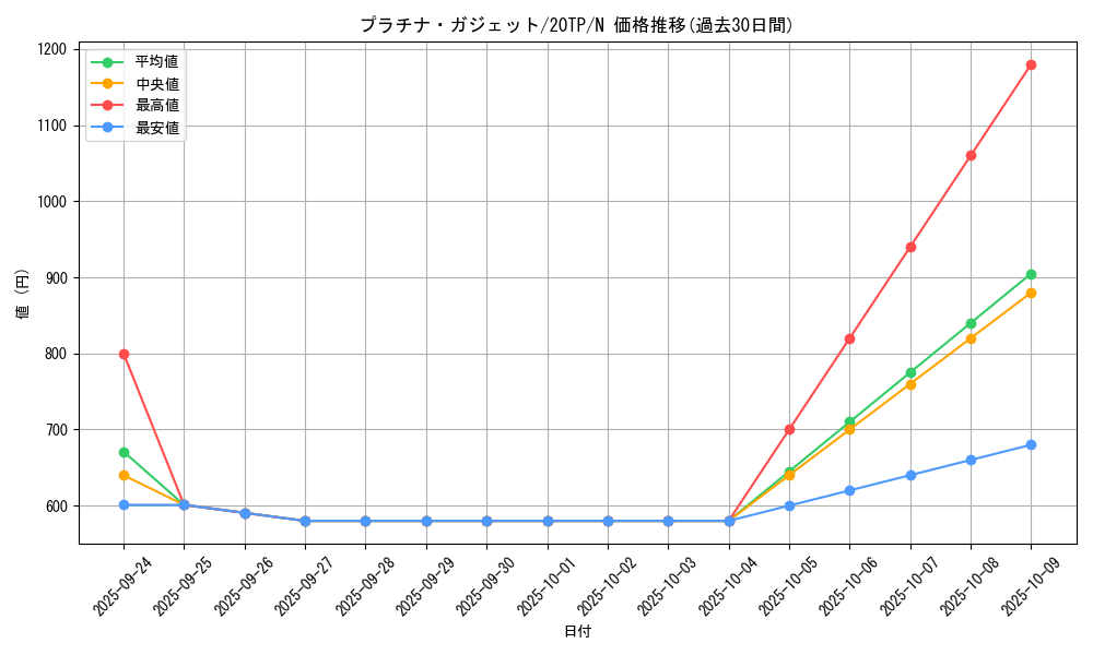 card_4206_series_9641_rarity_1_graph