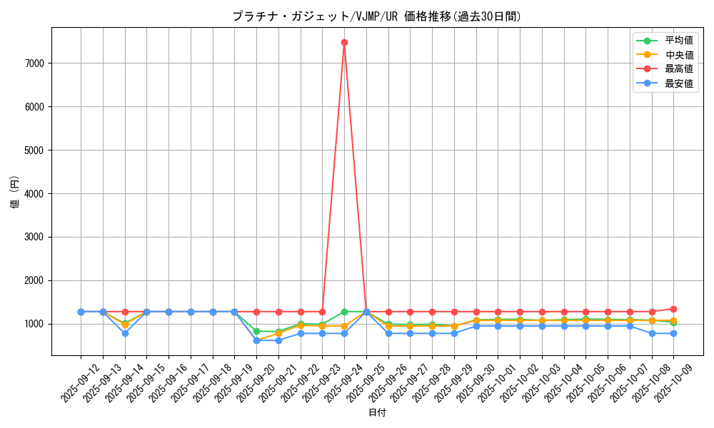 card_4206_series_9642_rarity_7_graph