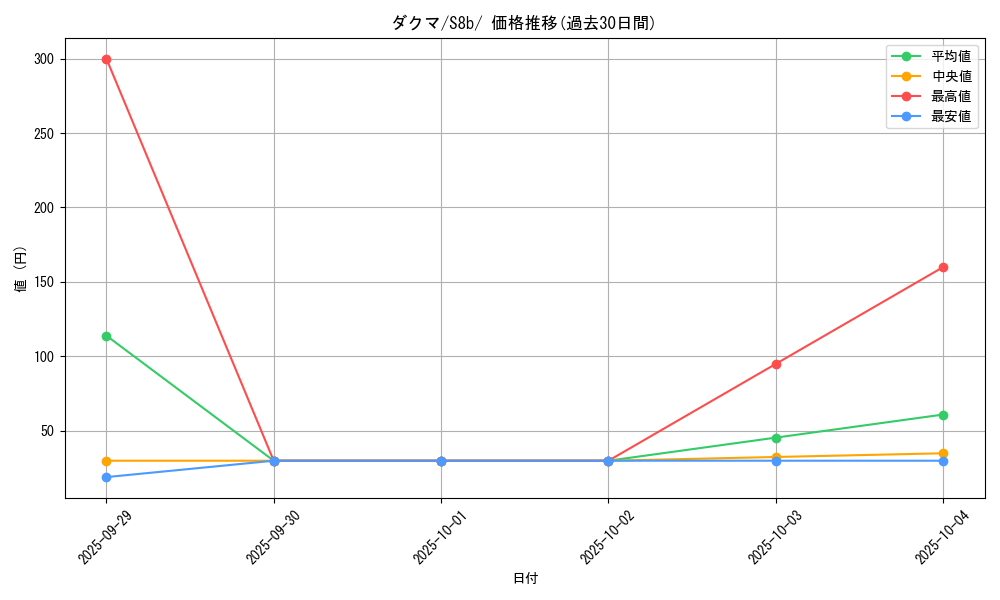 card_42076_series_61353_rarity_95225_graph