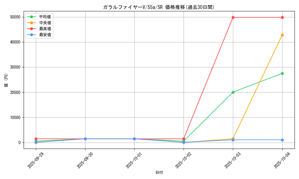 card_42077_series_61335_rarity_71891_graph