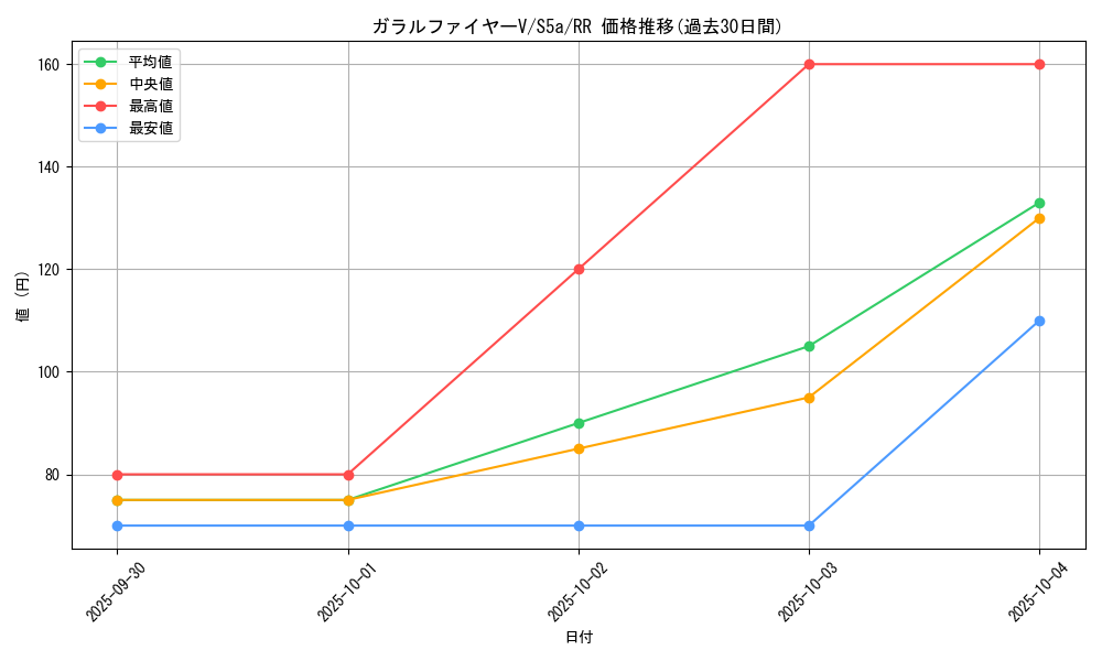 card_42077_series_61335_rarity_73311_graph