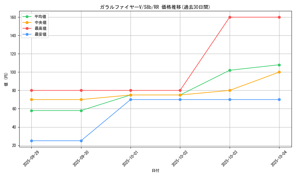 card_42077_series_61353_rarity_73311_graph