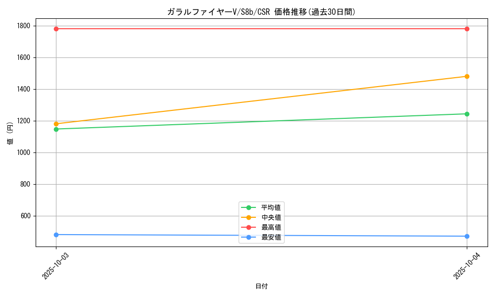 card_42077_series_61353_rarity_84679_graph