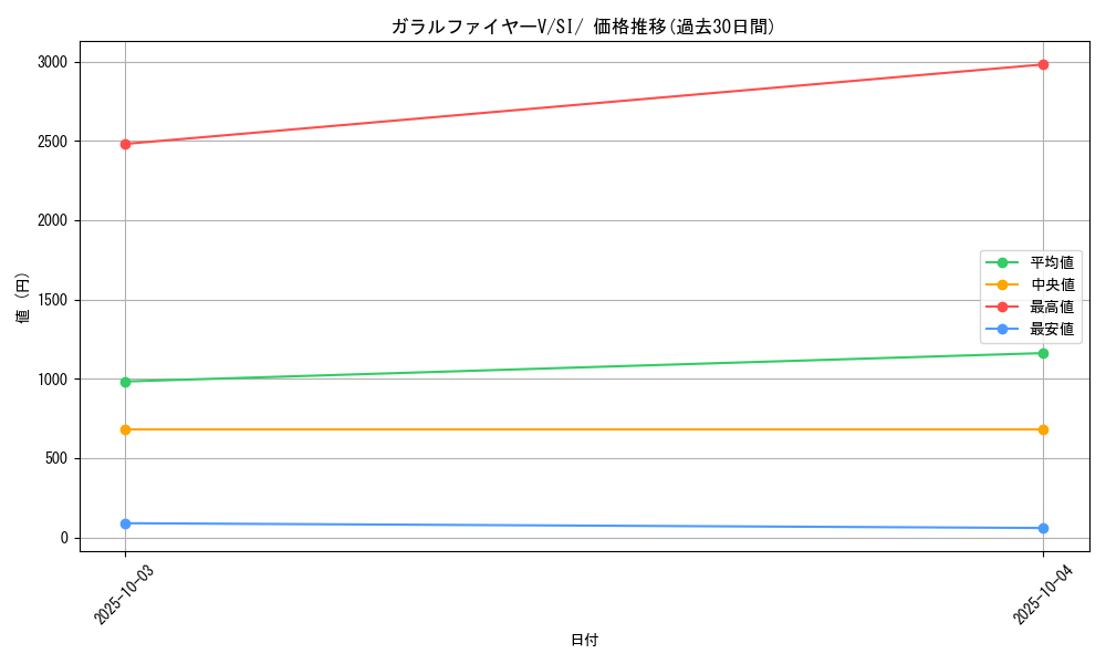 card_42077_series_61354_rarity_95225_graph