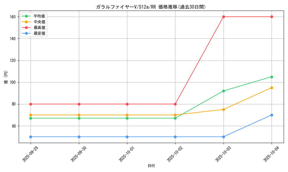 card_42077_series_61372_rarity_73311_graph