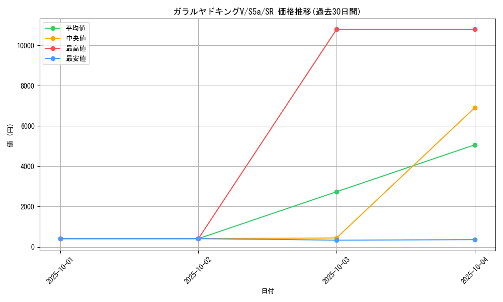 card_42078_series_61335_rarity_71891_graph