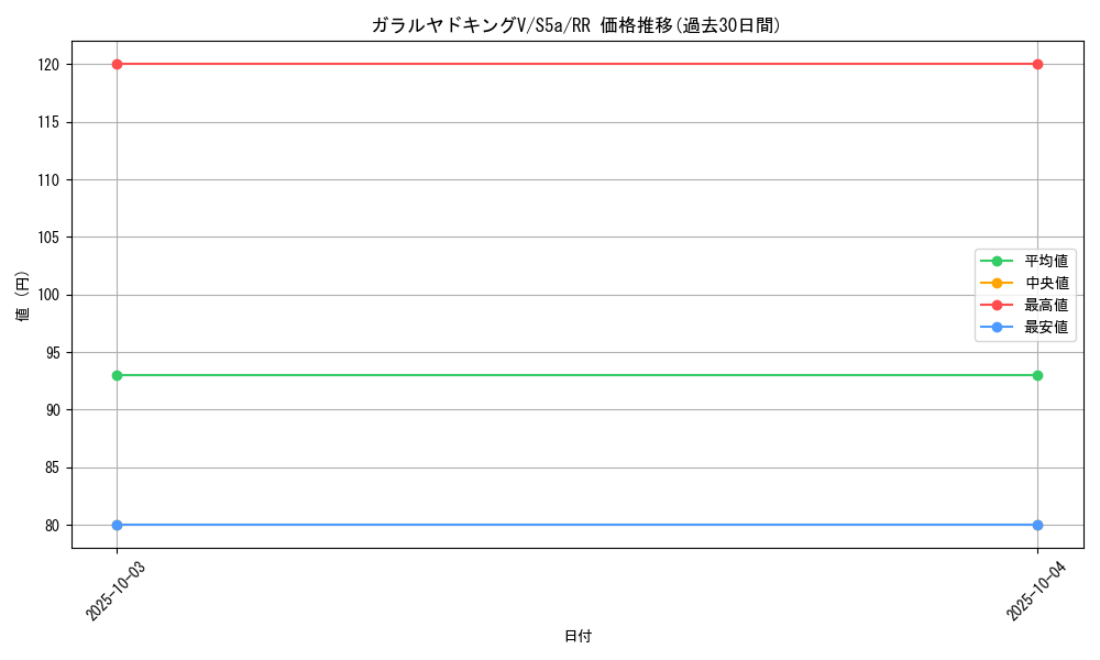 card_42078_series_61335_rarity_73311_graph
