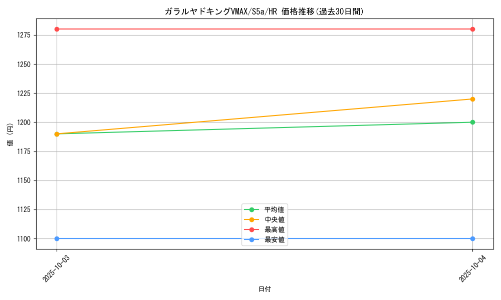 card_42079_series_61335_rarity_77945_graph