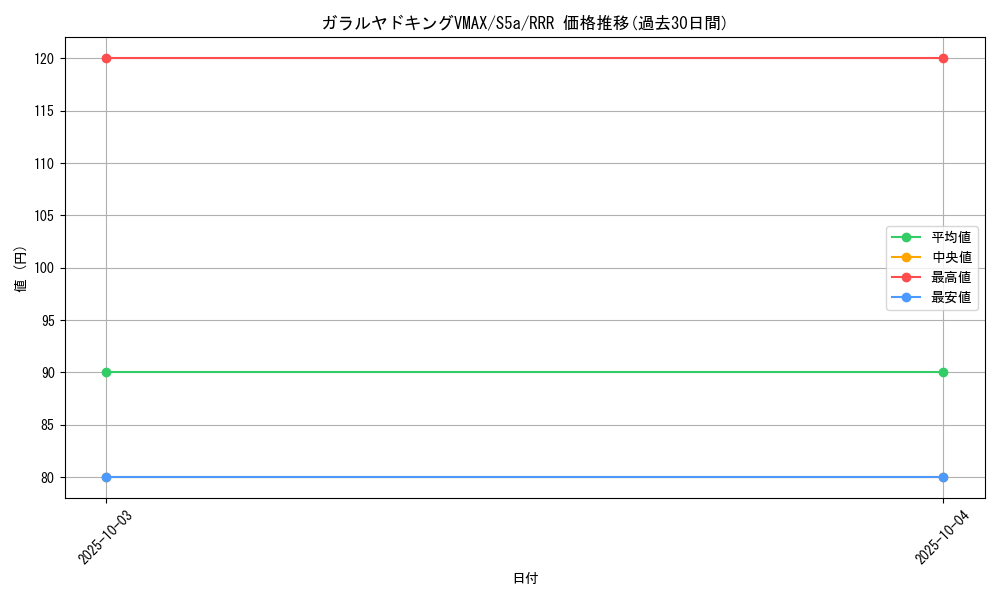 card_42079_series_61335_rarity_81866_graph