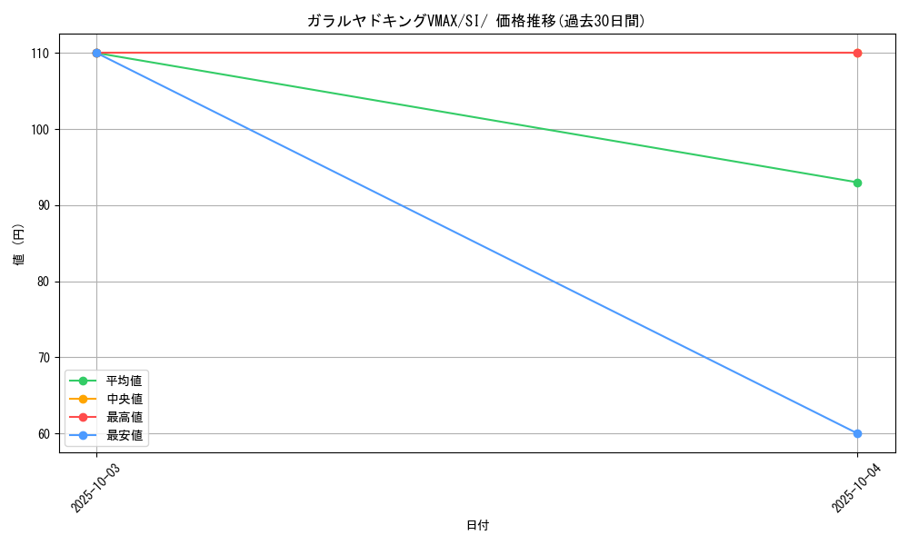 card_42079_series_61354_rarity_95225_graph