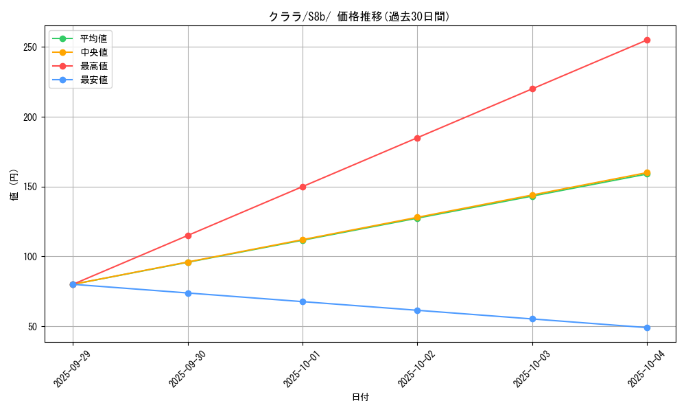 card_42099_series_61353_rarity_95225_graph
