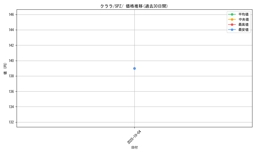 card_42099_series_61366_rarity_95225_graph