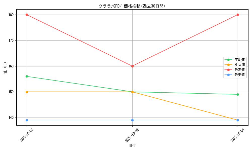 card_42099_series_61367_rarity_95225_graph