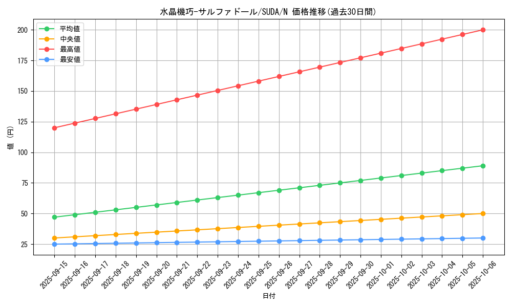 card_420_series_757_rarity_1_graph
