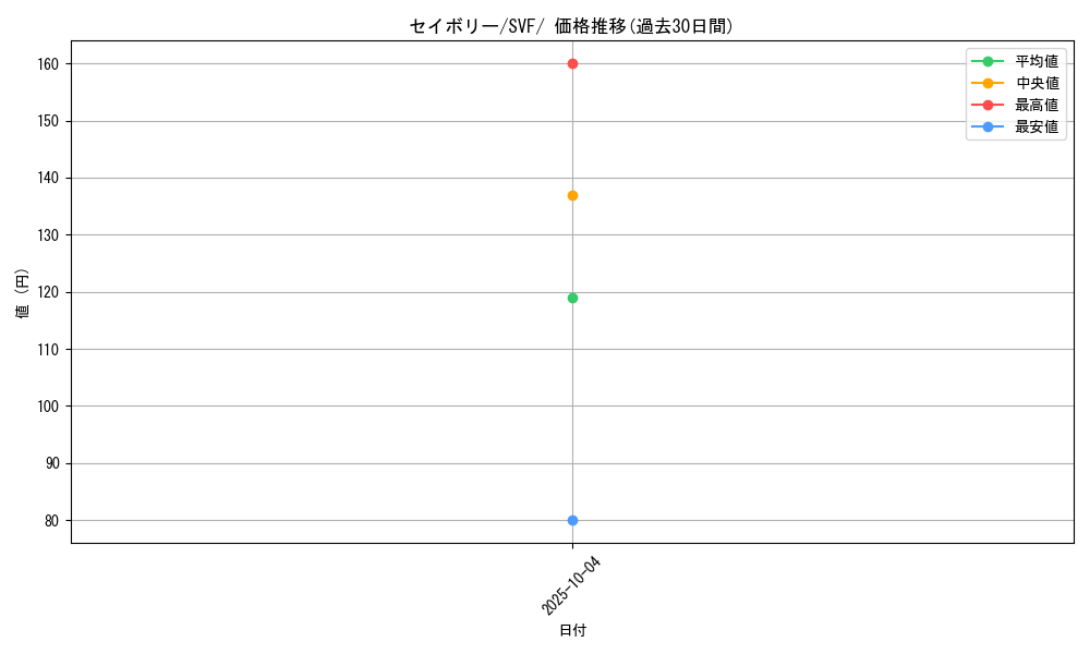 card_42100_series_61394_rarity_95225_graph