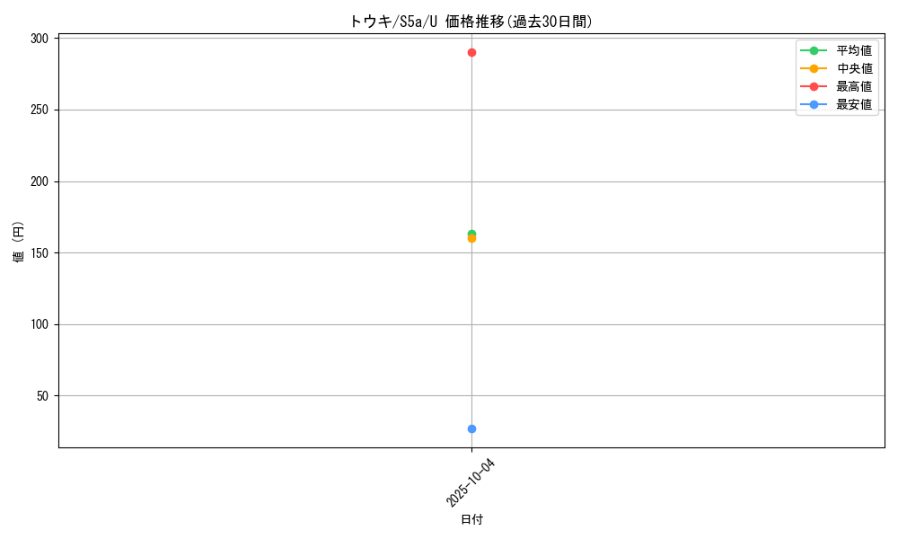 card_42101_series_61335_rarity_65215_graph