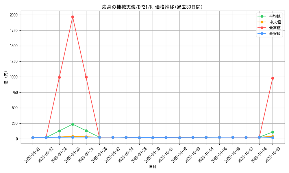 card_4210_series_9649_rarity_62_graph