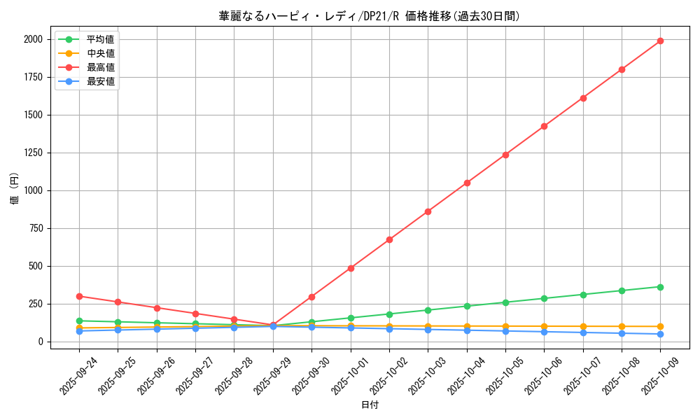 card_4211_series_9649_rarity_62_graph