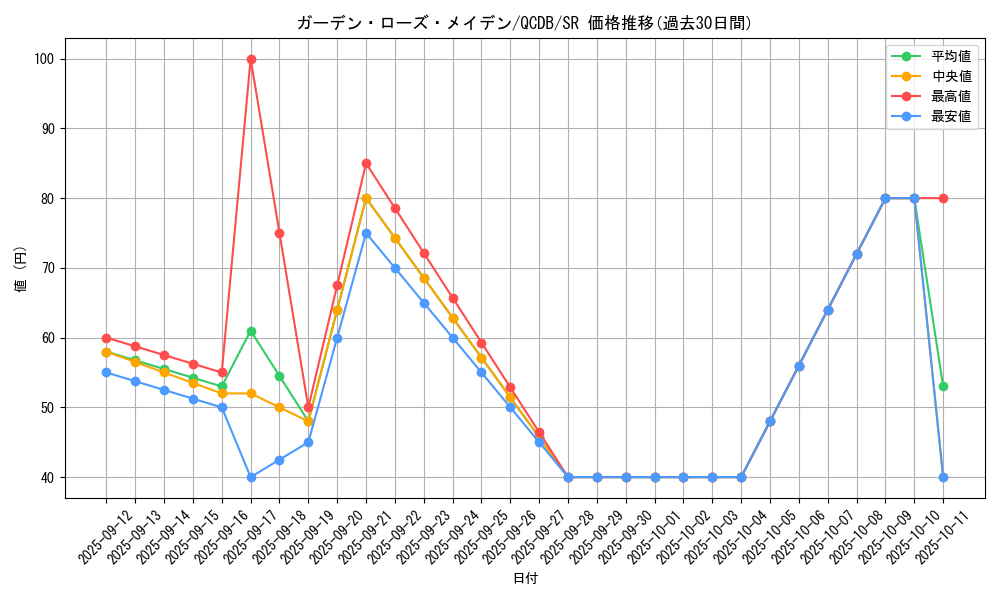 card_4212_series_1759_rarity_3_graph