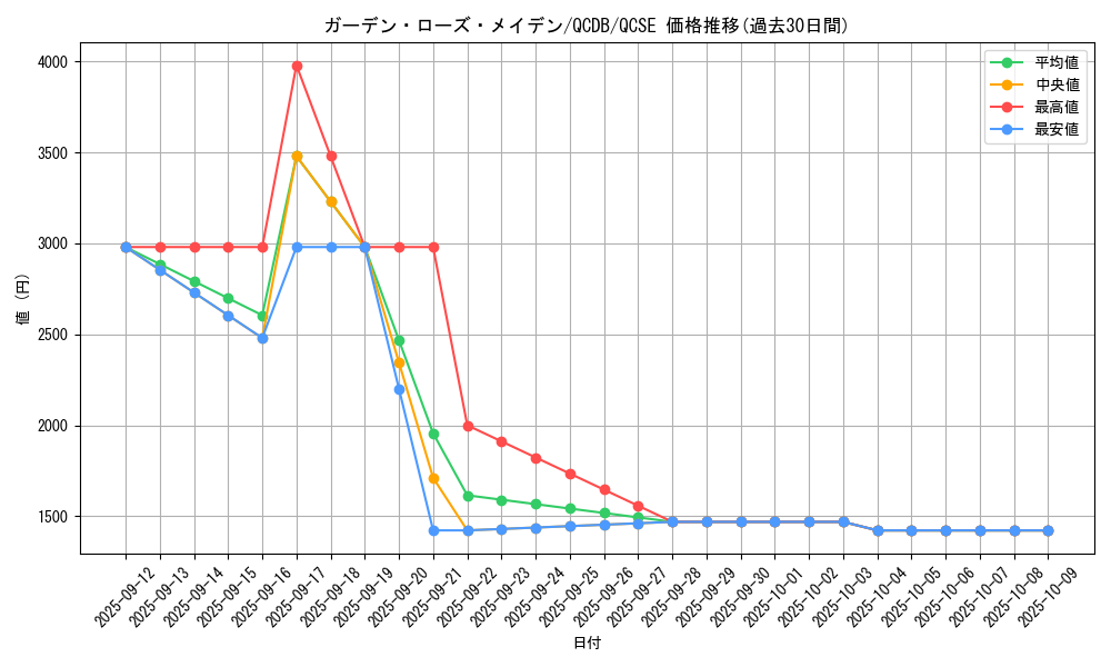 card_4212_series_1759_rarity_408_graph