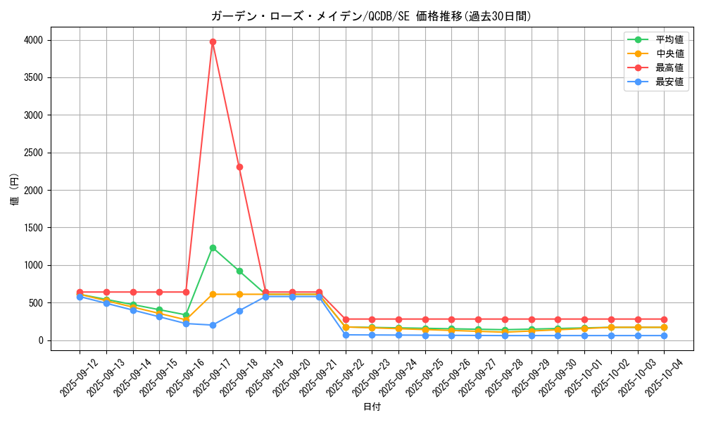 card_4212_series_1759_rarity_5_graph