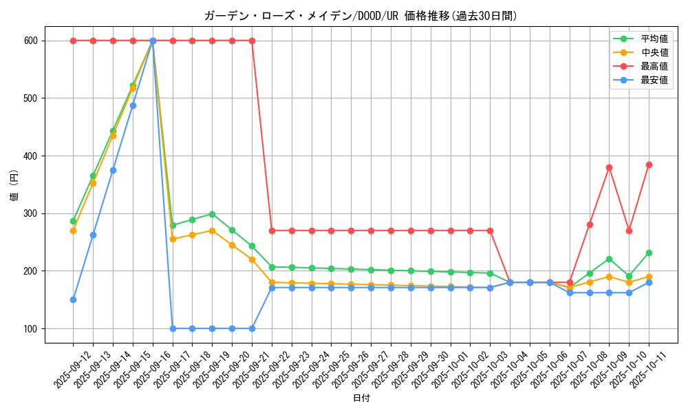 card_4212_series_2897_rarity_7_graph