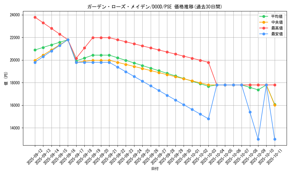 card_4212_series_2897_rarity_8_graph