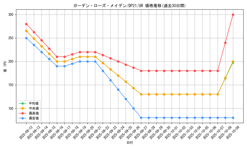 card_4212_series_9649_rarity_7_graph