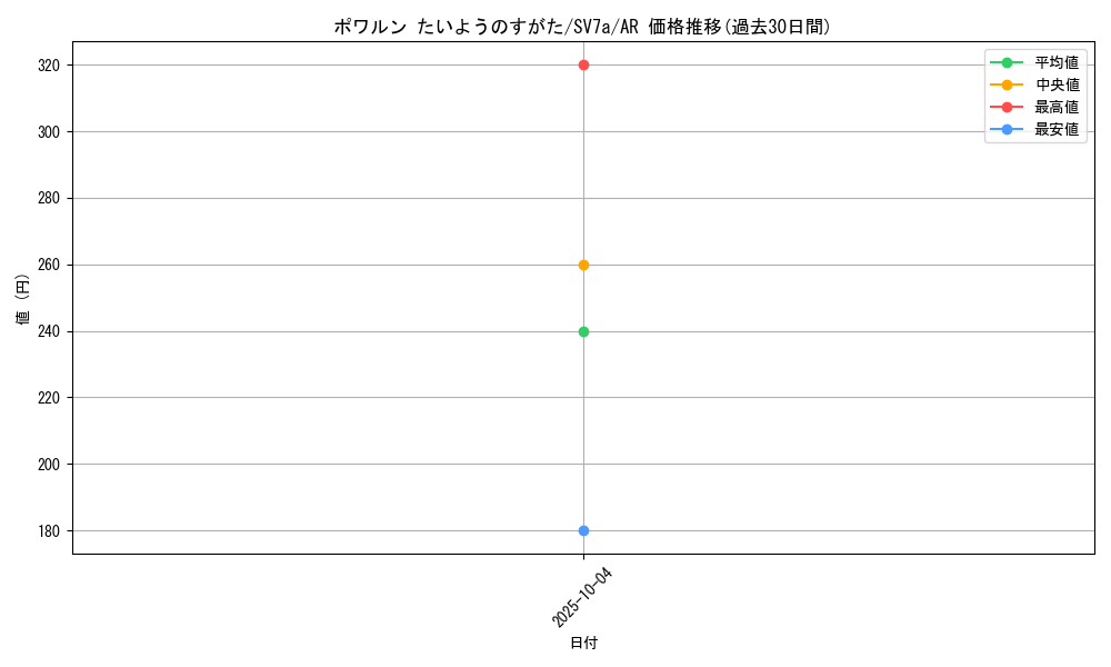 card_42139_series_61420_rarity_86461_graph