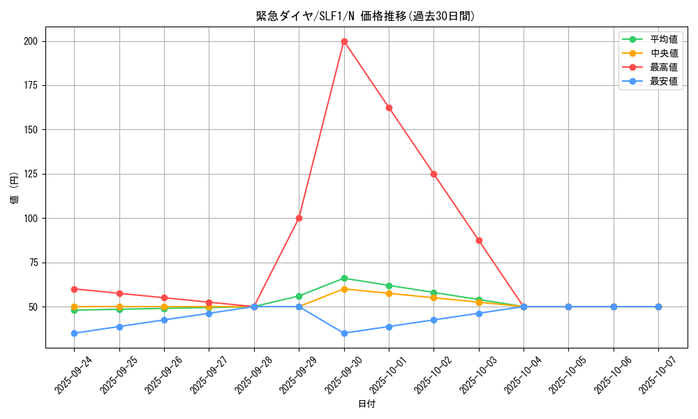 card_4213_series_3238_rarity_1_graph