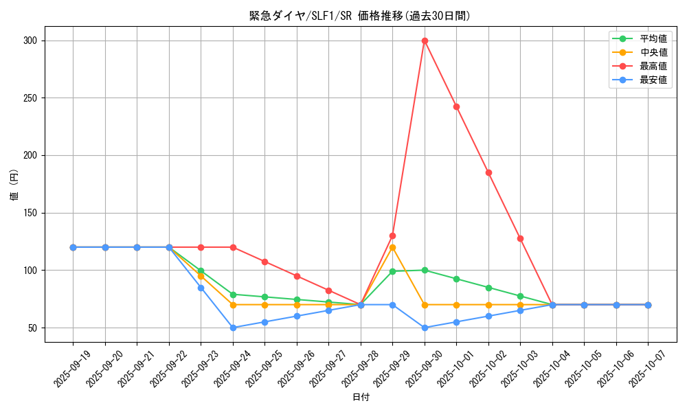 card_4213_series_3238_rarity_3_graph