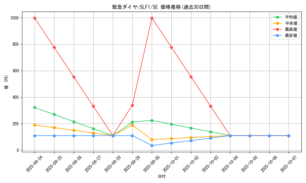 card_4213_series_3238_rarity_5_graph