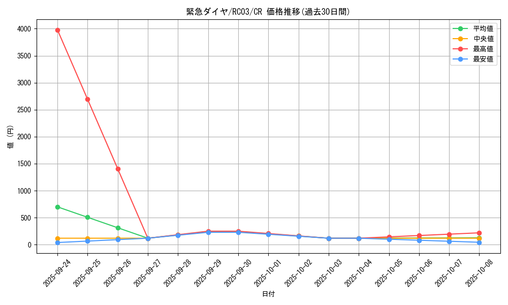 card_4213_series_8837_rarity_1299_graph