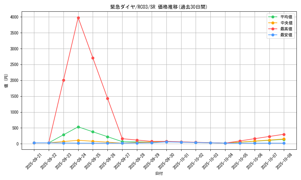 card_4213_series_8837_rarity_3_graph