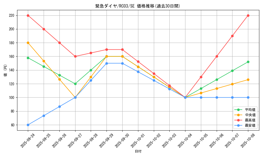 card_4213_series_8837_rarity_5_graph