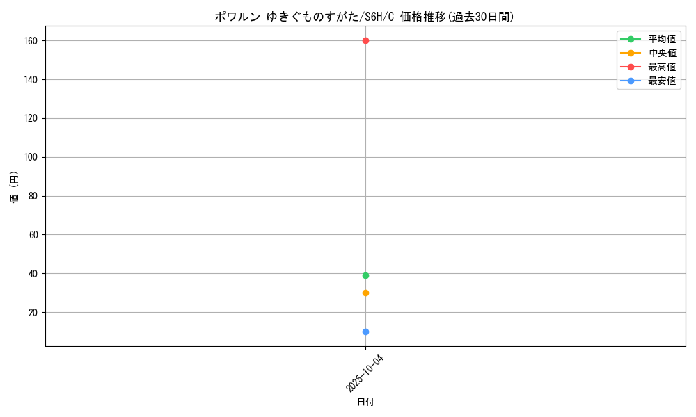 card_42147_series_61336_rarity_65214_graph