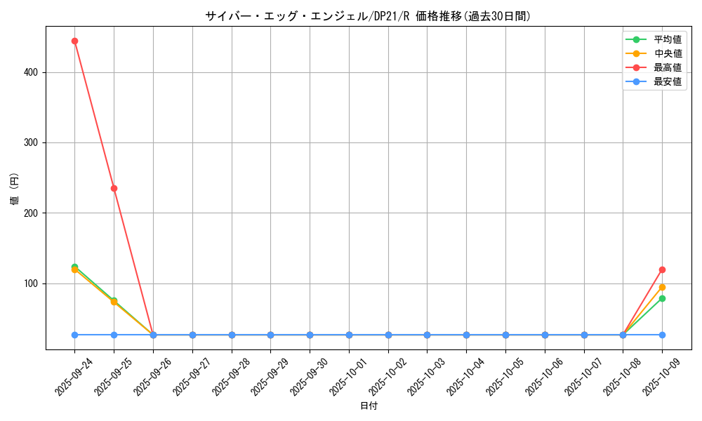 card_4214_series_9649_rarity_62_graph