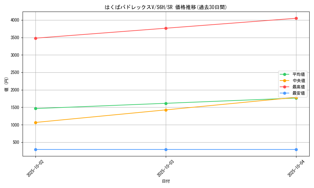 card_42155_series_61336_rarity_71891_graph
