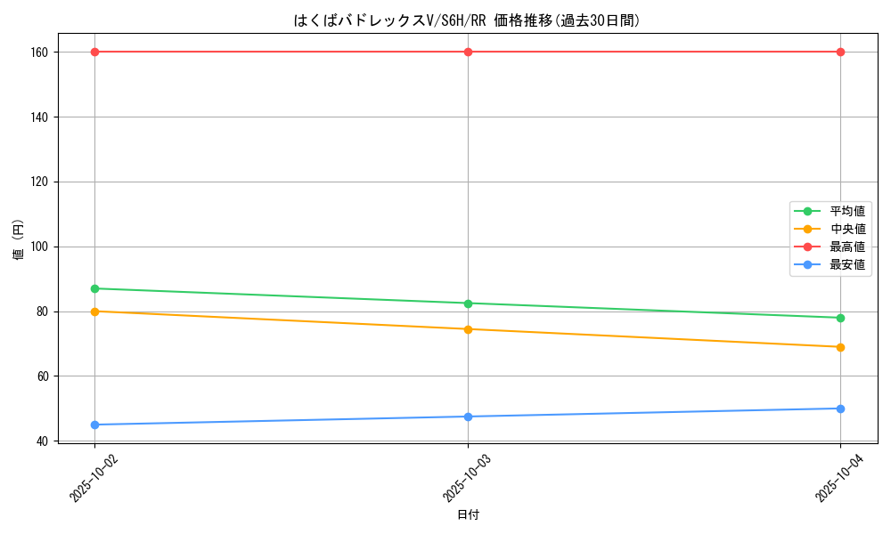 card_42155_series_61336_rarity_73311_graph