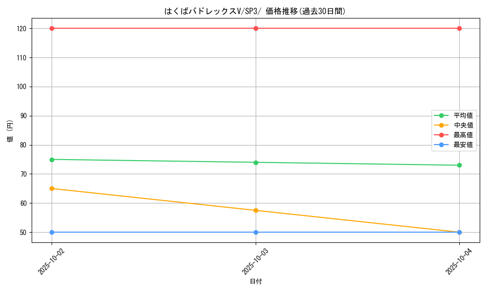 card_42155_series_61338_rarity_95225_graph