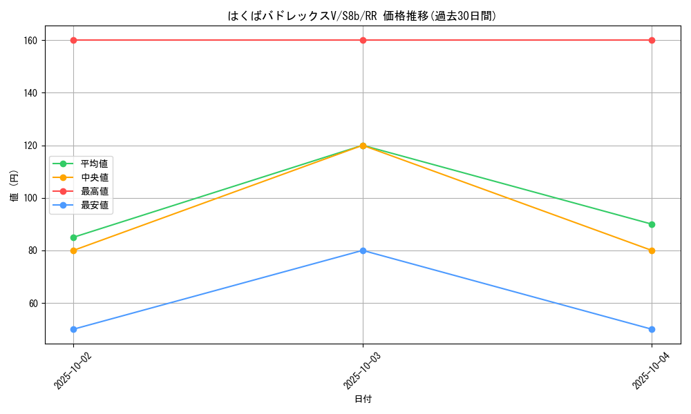 card_42155_series_61353_rarity_73311_graph