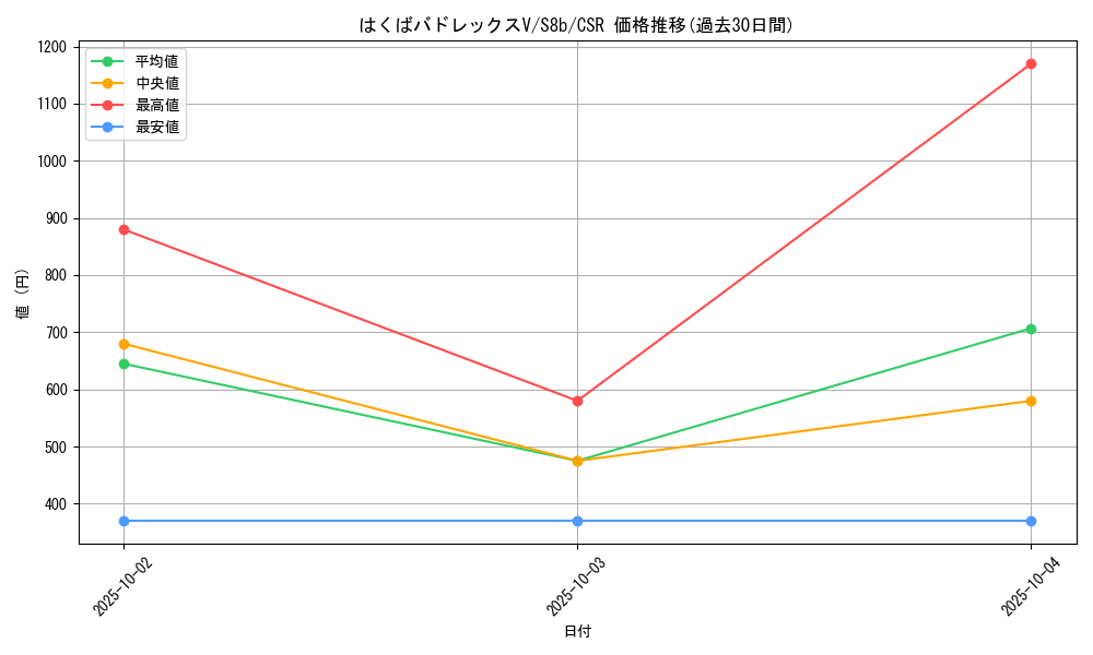 card_42155_series_61353_rarity_84679_graph