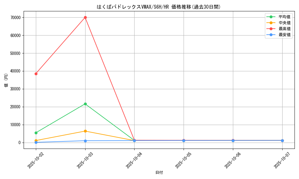card_42156_series_61336_rarity_77945_graph