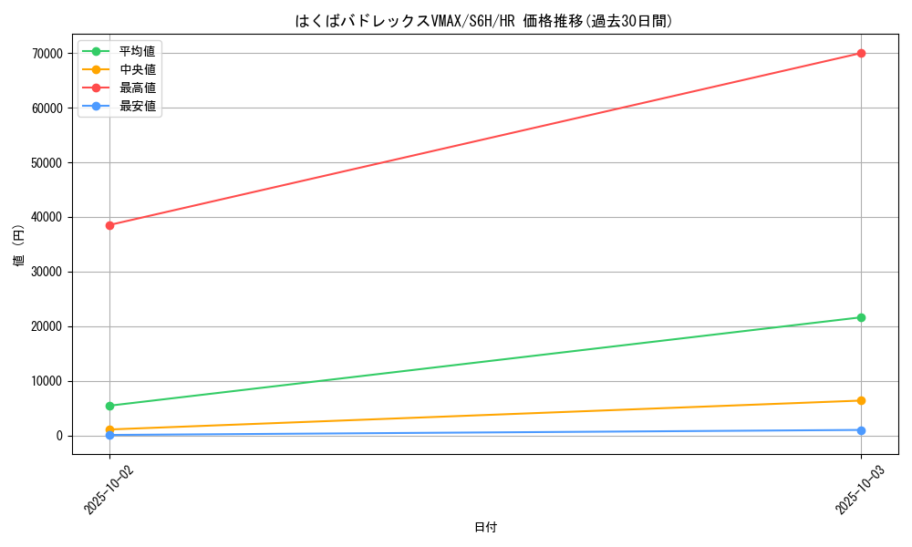 card_42156_series_61336_rarity_77945_graph