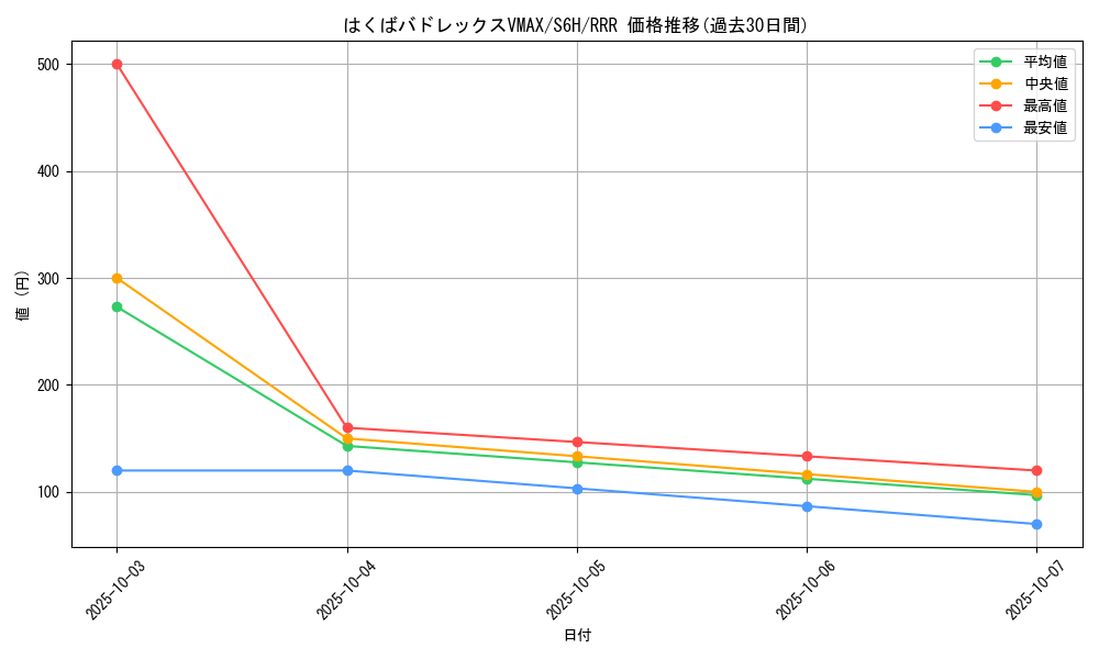 card_42156_series_61336_rarity_81866_graph